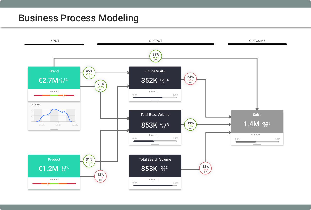 Business Process Modeling